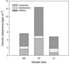 Thumbnail: Fig. 2 Refer to the following caption and surrounding text.