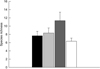 Thumbnail: Fig. 4 Refer to the following caption and surrounding text.